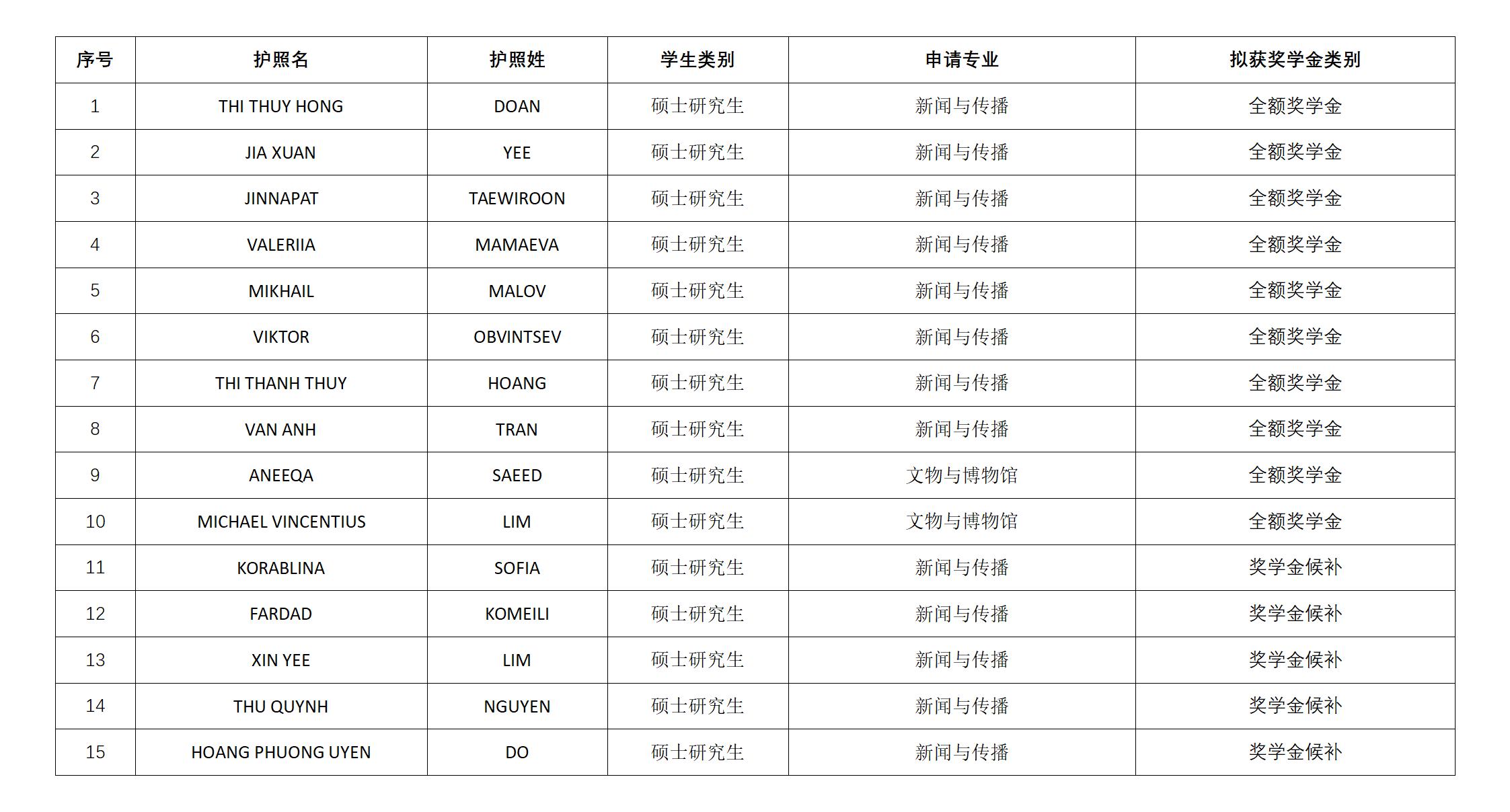 丝绸之路项目中文名单.jpg
